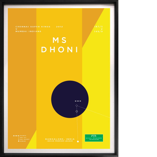 MS Dhoni - Bangalore '12